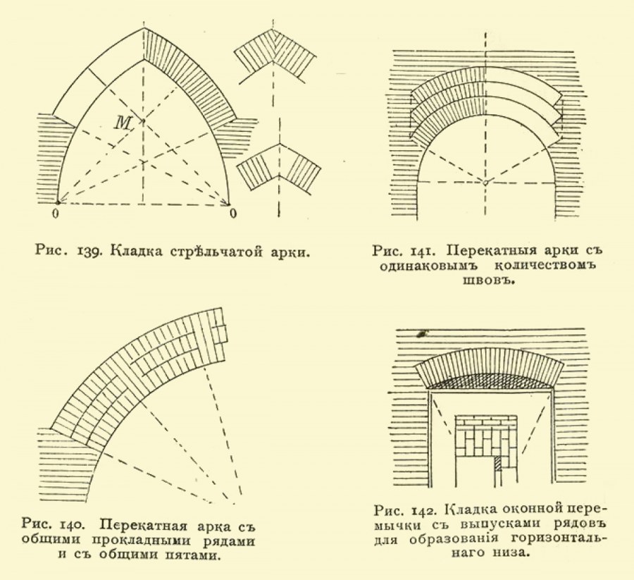 Свод из кирпича схема