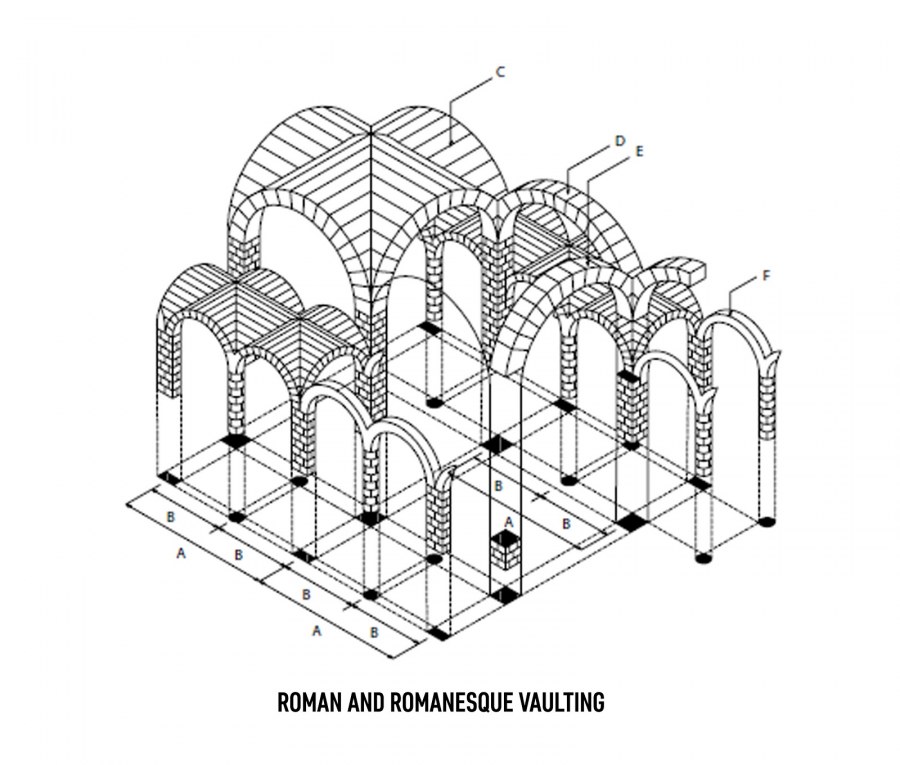 Схема кладки каркаса готического свода
