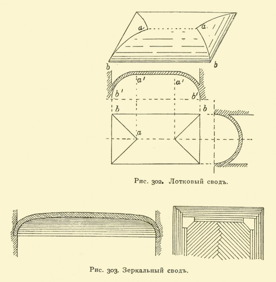 Вспарушенный свод схема