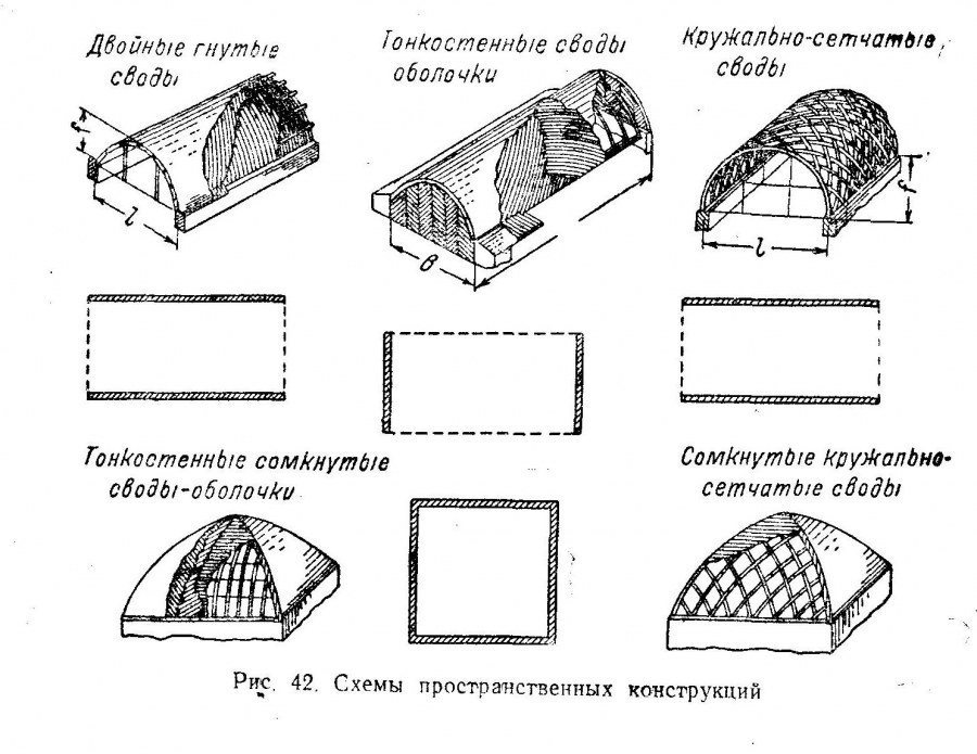 Типы покрытий большепролетных сооружений