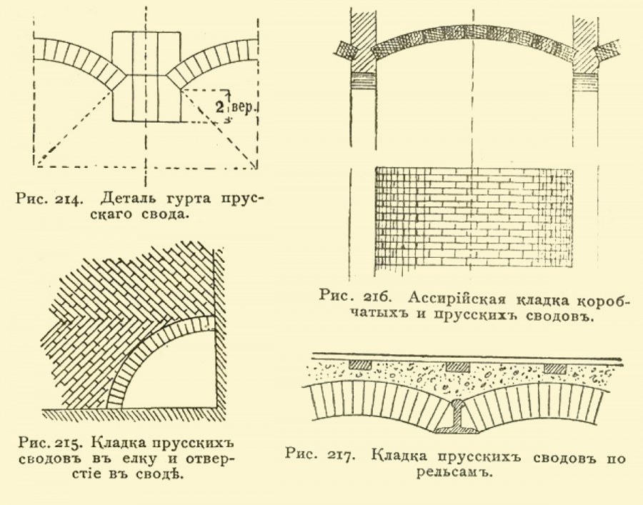 Своды Монье конструкция