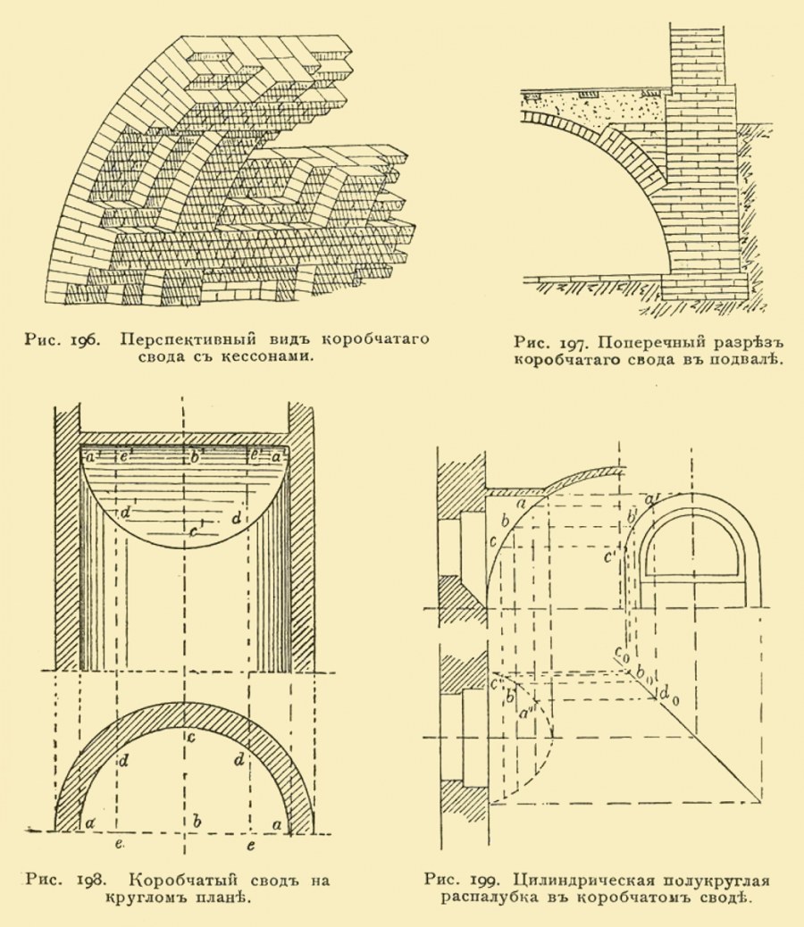 Свод чертеж