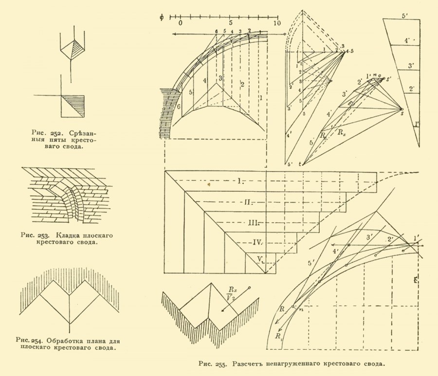 Развертка крестового свода