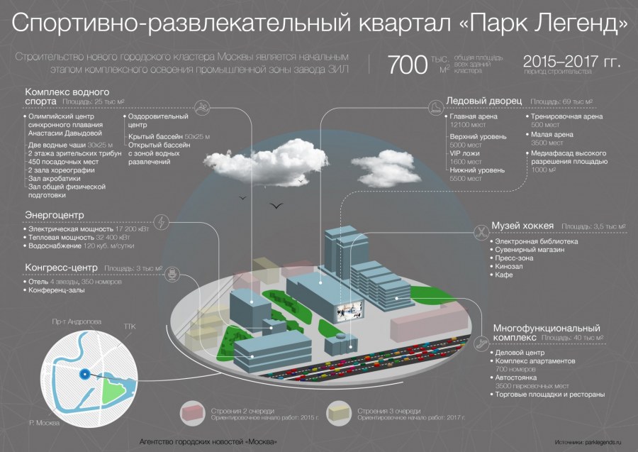 Парк легенд на месте ЗИЛА