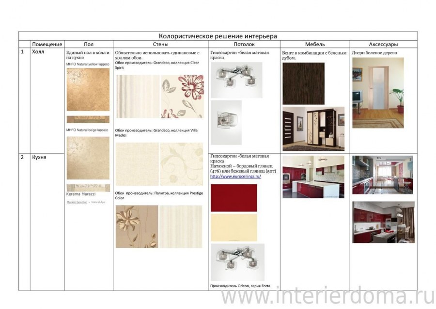 Колористическая карта интерьера