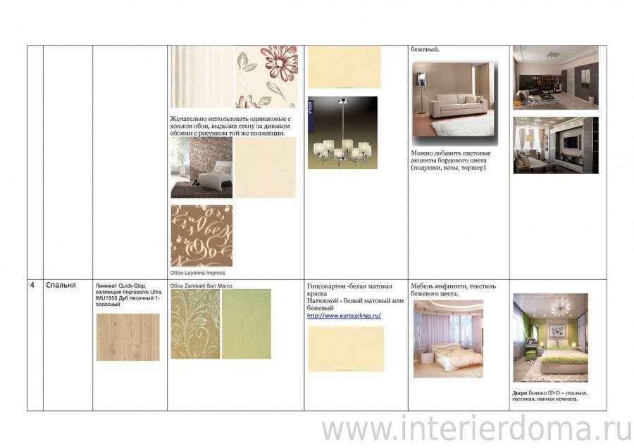 Колористическое решение интерьера в дизайн проекте