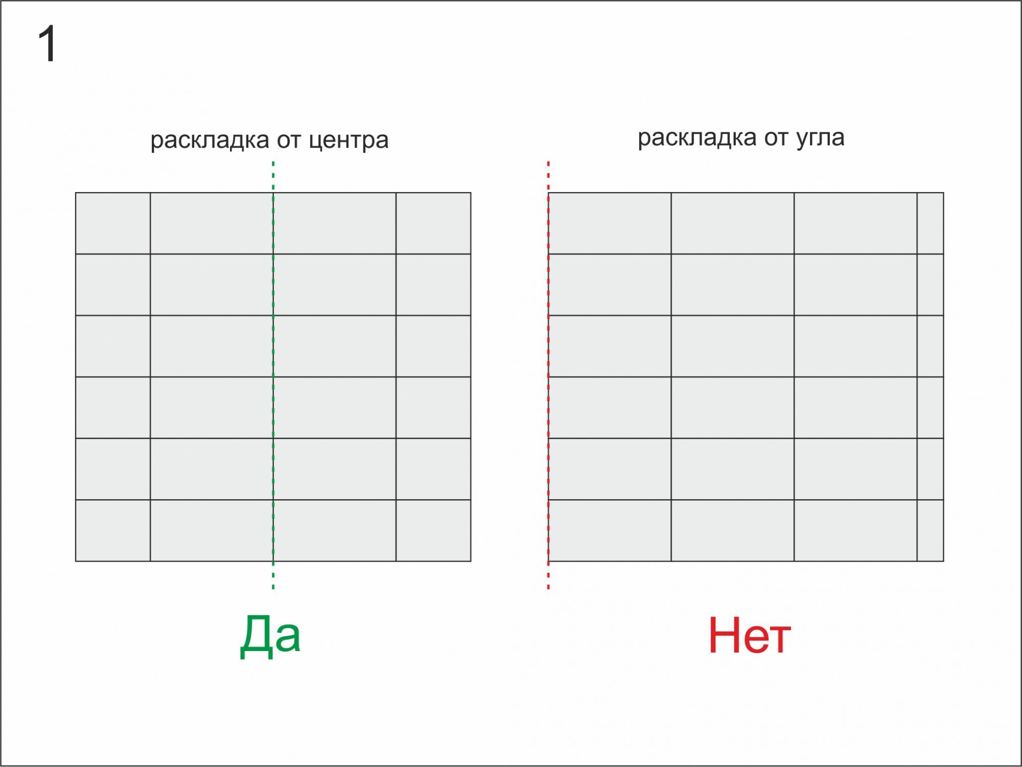 Схема кладки плитки на стену