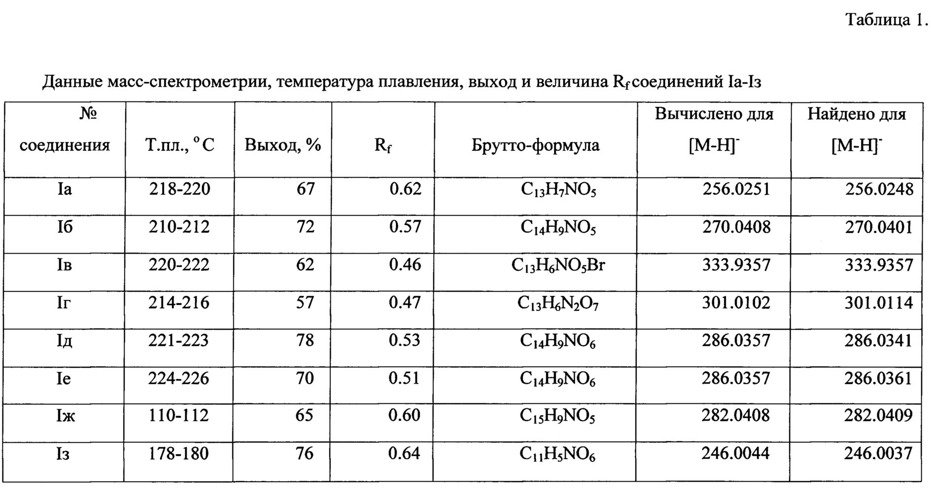 Пленка температура плавления. Температура плавления эпоксидной смолы. Температура плавления натяжного потолка. Температура плавления эпоксидной смолы после затвердевания. Пирокатехиновый фиолетовый температура плавления.