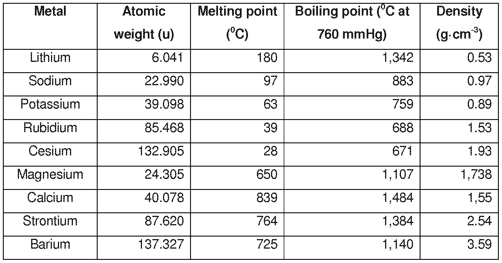 Температура плавления стекла. Melting point of Magnesium. Температура плавления рубидия. Температура плавления крахмала в градусах. Melting point of Aluminium.