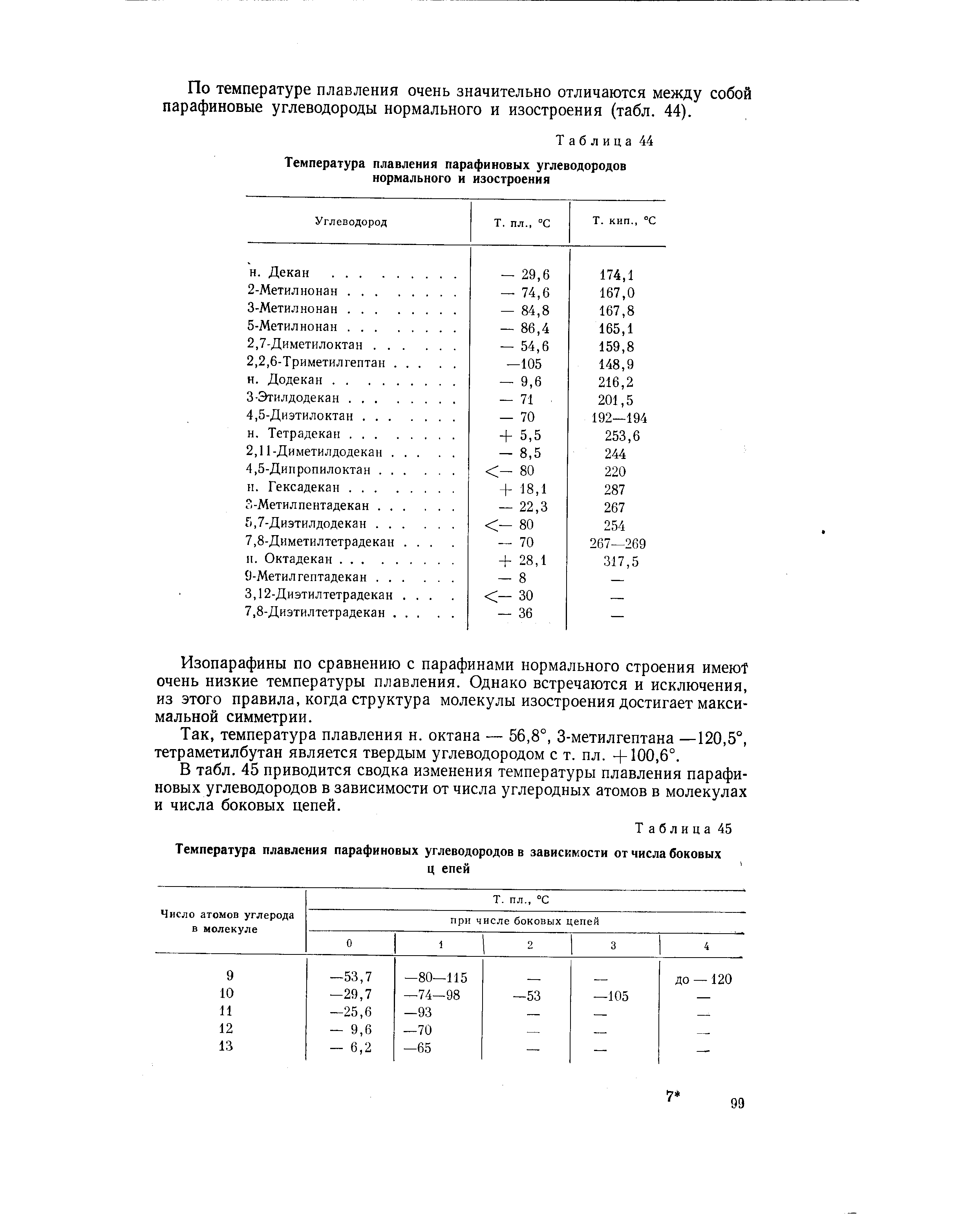 Температура плавления парафина. Температура плавления парафина таблица. Температура плавления парафинов таблица. Температура плавления нефтяного парафина. Температура плавления углеводородов.