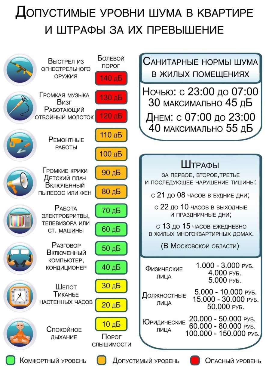 До которого времени можно шуметь в квартире по закону (66 фото) - красивые  картинки и HD фото