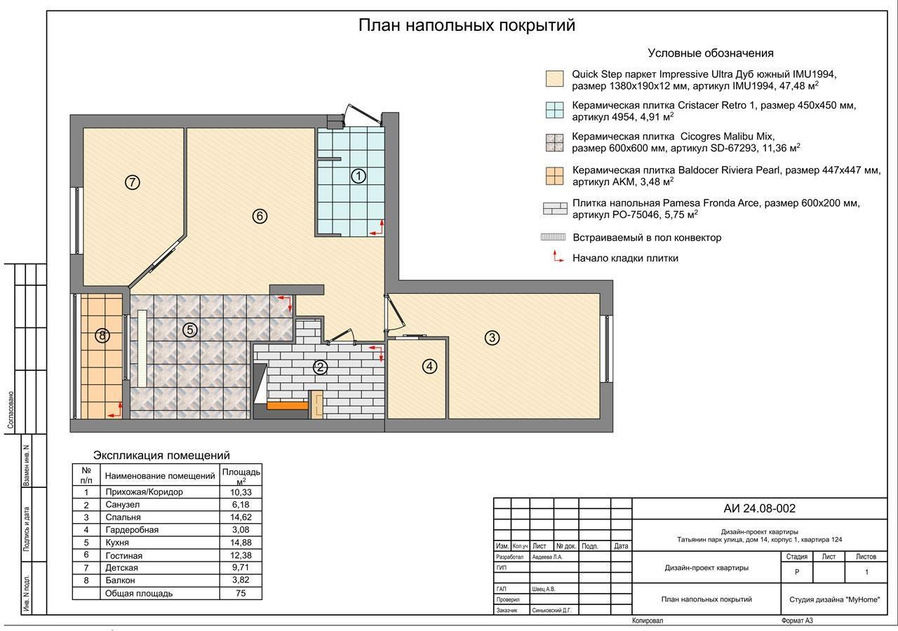 Размер покрытия в плане это