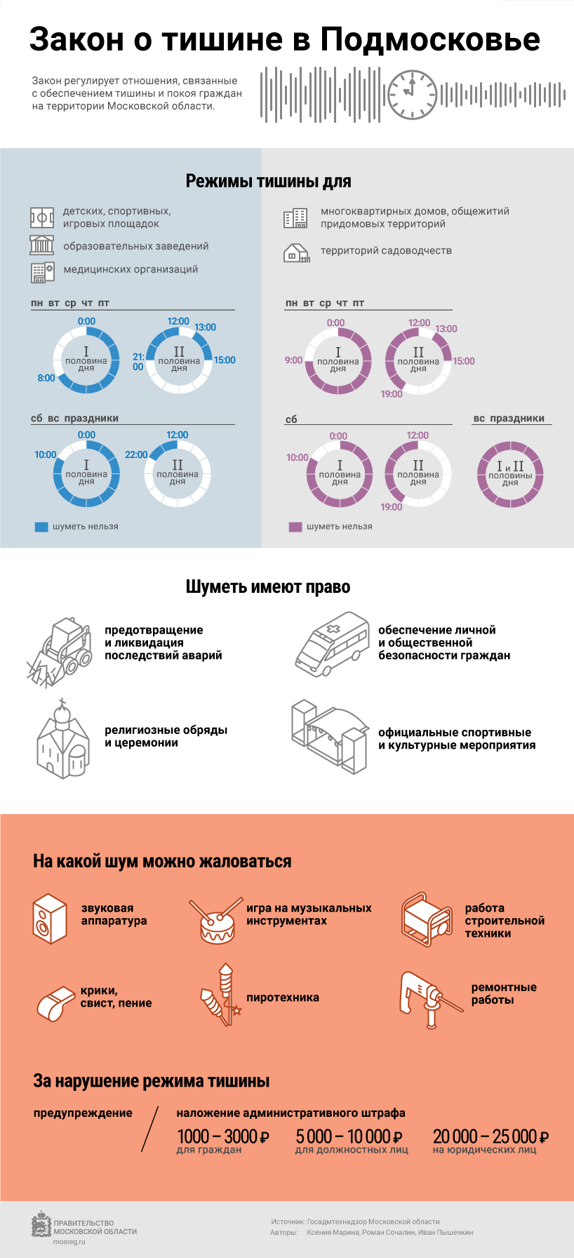 До какого времени можно шуметь. Закон о тишине в Московской области инфографика. Режим тишины в Московской области. Закон о тишине в Московской области 2022. Закон о тишине Моск обл.