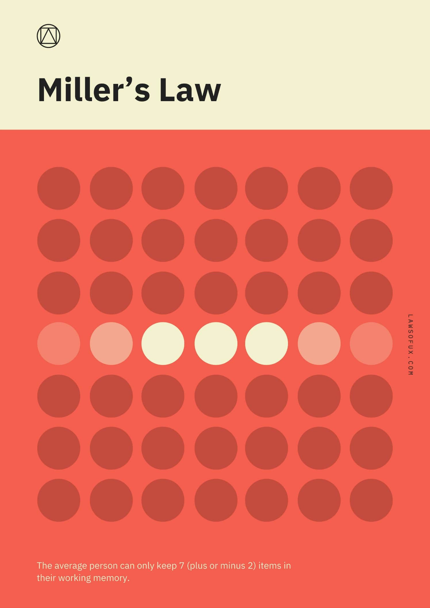 Закон миллера. Законы дизайна. Законы UX. Законы UX дизайна Яблонски. UX закон Миллера.