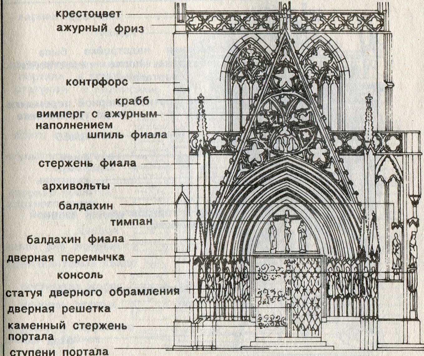 Архитектура готического собора схема