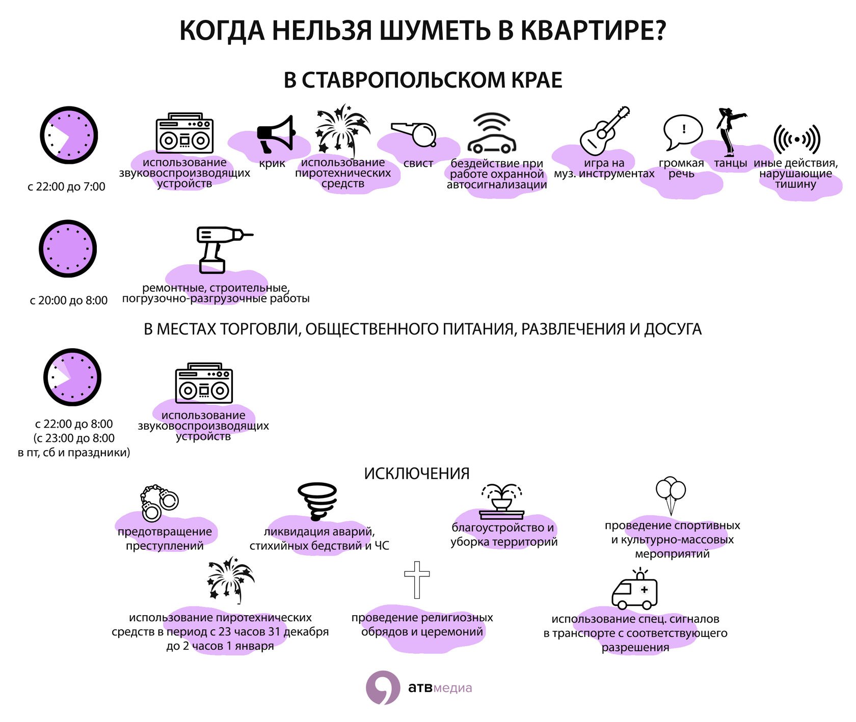 Когда нельзя шуметь в многоквартирном доме