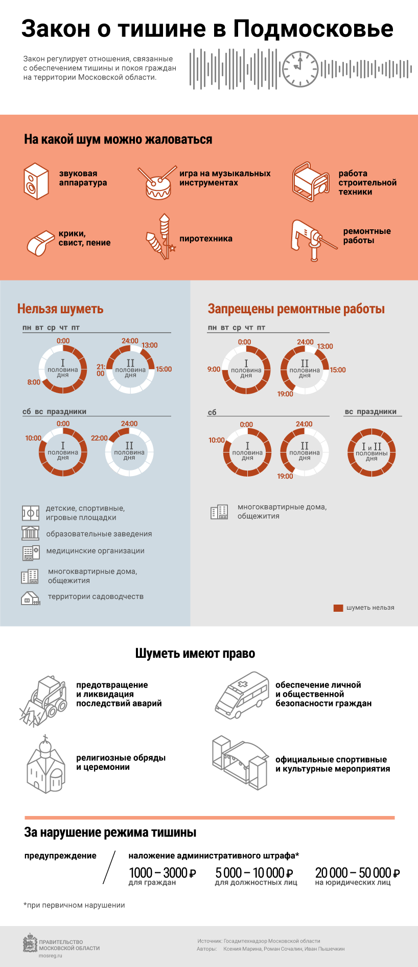 Когда нельзя шуметь. Когда нельзя шуметь. С каких часов нельзя шуметь. Закон о тишине. С каких часов нельзя шуметь.