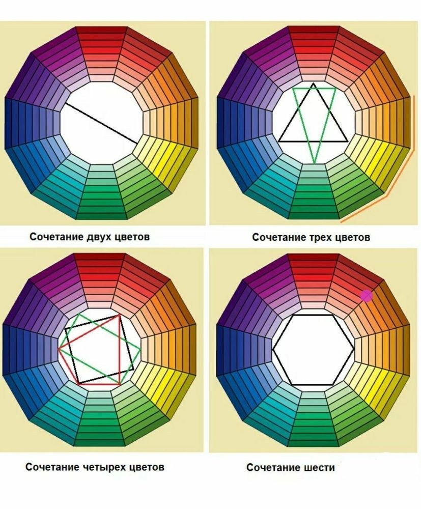 Цветовой круг Иттена цветовые сочетания