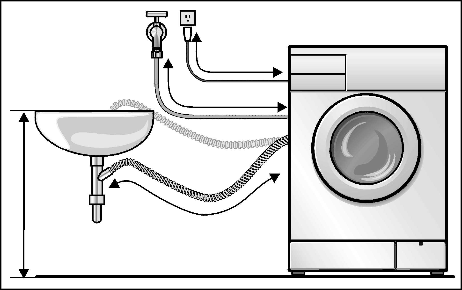 Первое включение стиральной машины. Схема подсоединения стиральной машины. Схема подключения сливного шланга стиральной машины LG. Схема подключения слива стиральной машины.