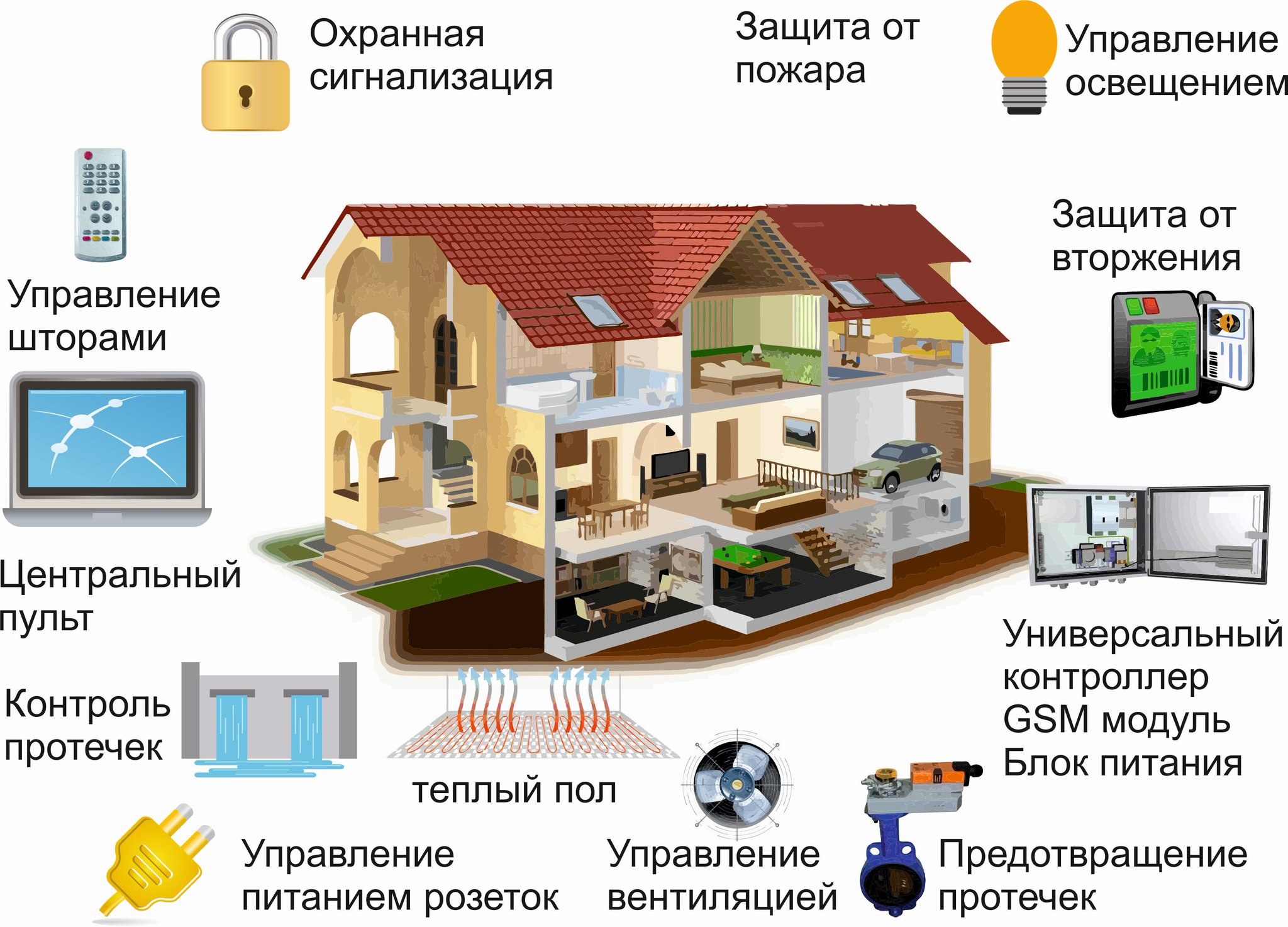 Умный дом элементы (72 фото) - красивые картинки и HD фото