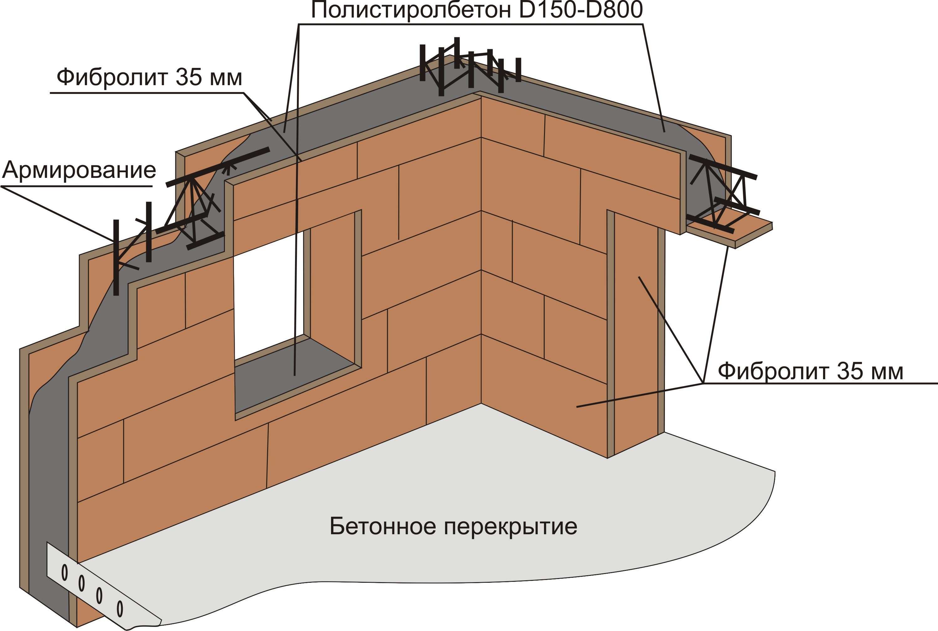 Опалубка Велокс