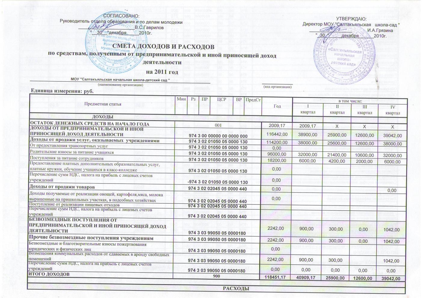 Исполнительная смета