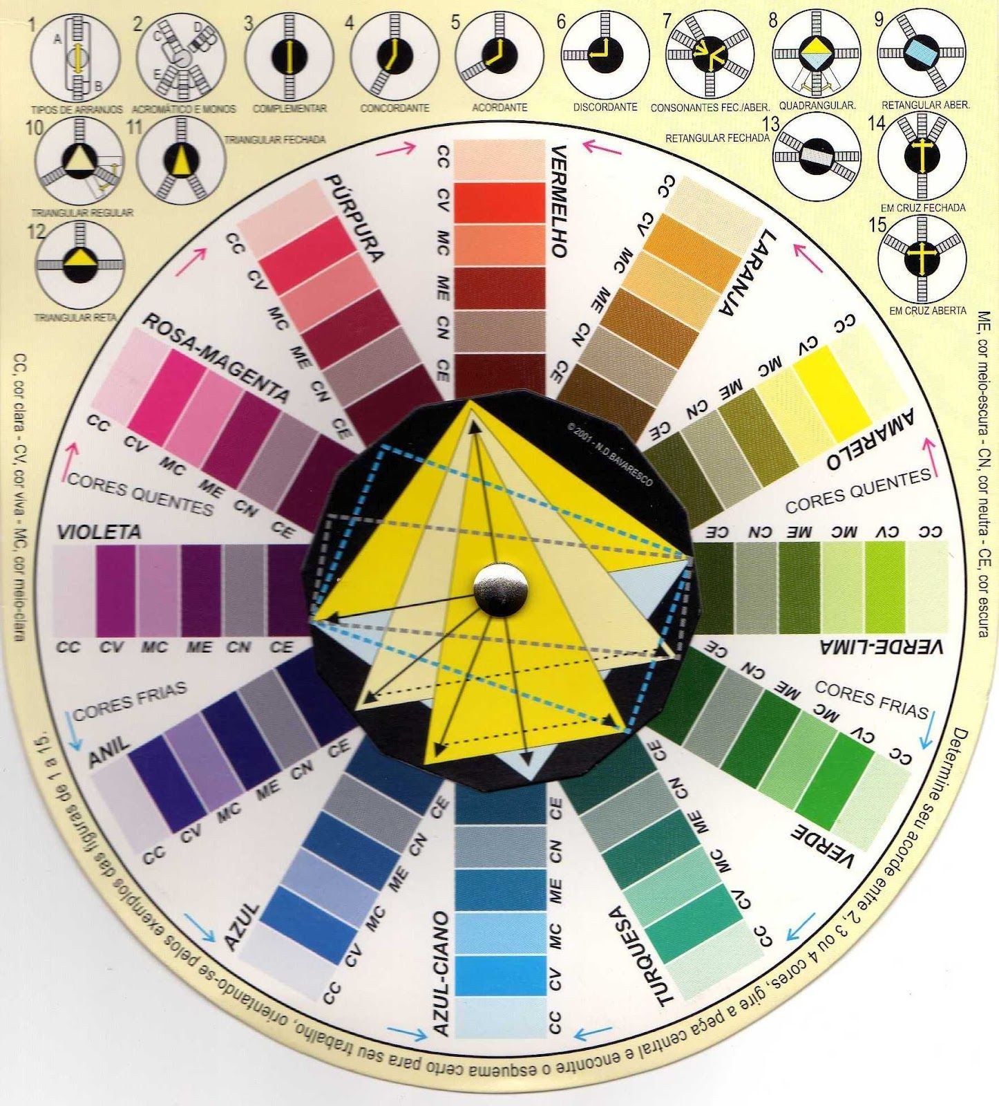 цветовой круг правила сочетания цветов в интерьере