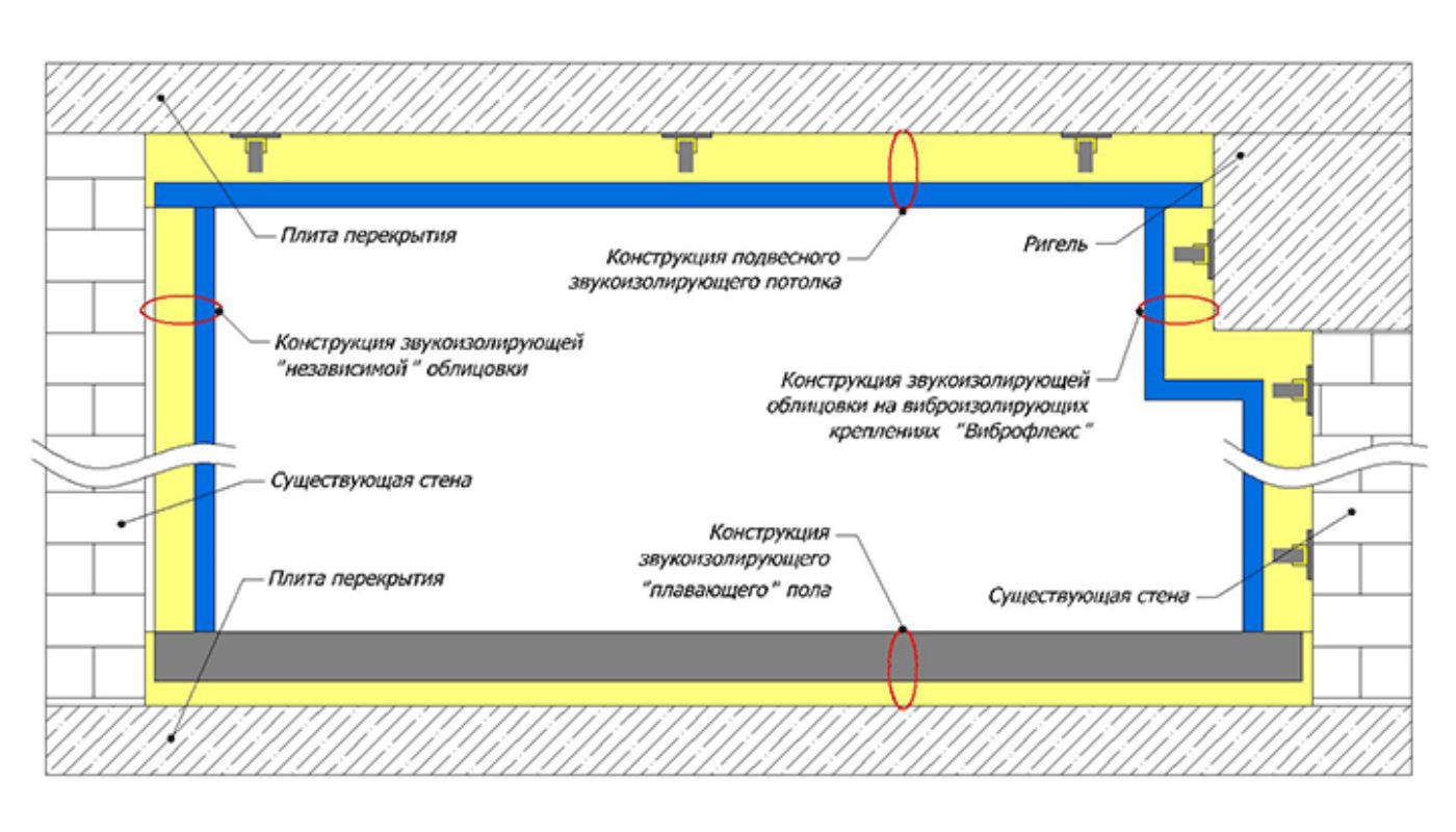 Звукоизоляция стены чертеж