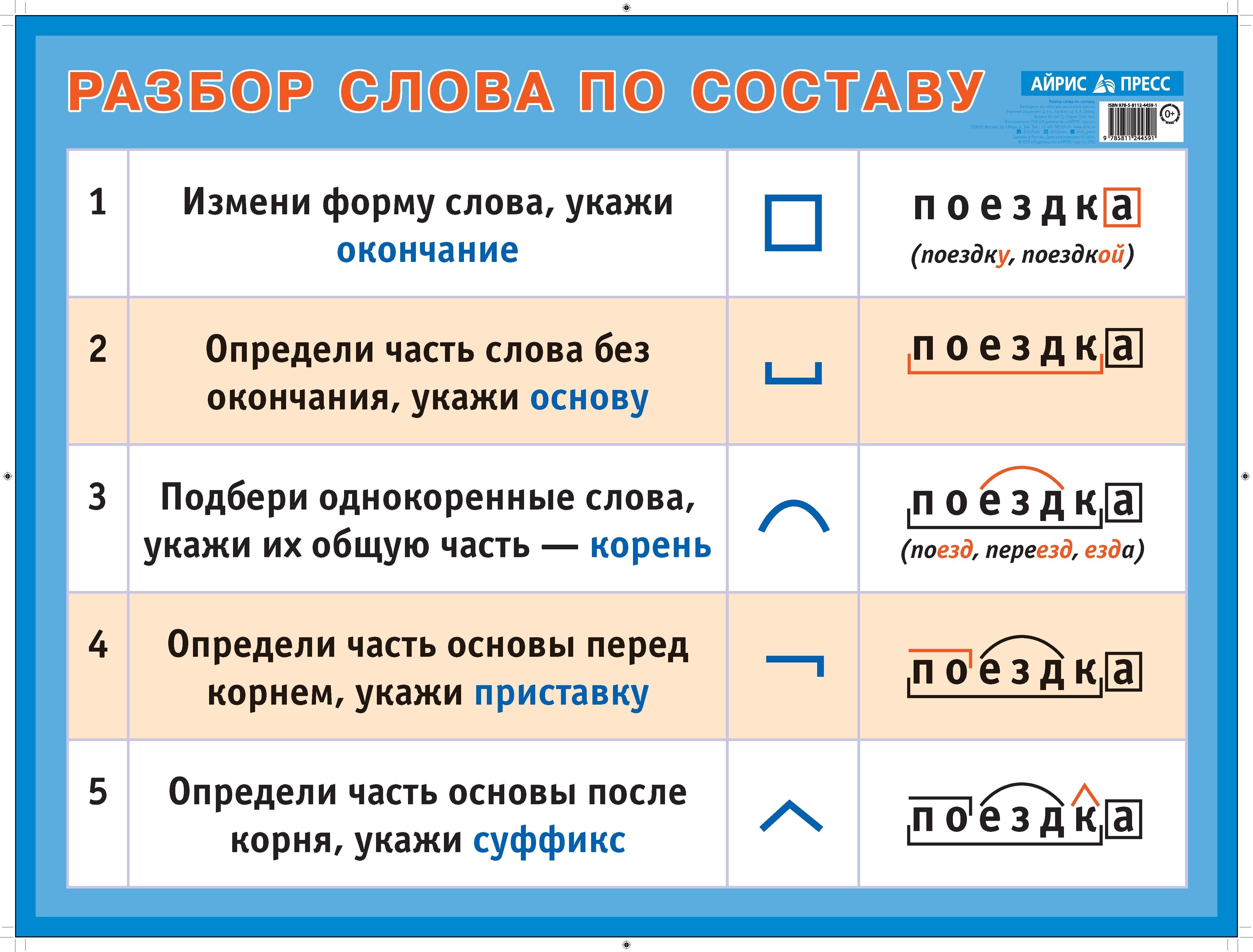 Песчинка суффикс. Разбо слова по саставу. Разбери слова по составу. Разброс слов по составу. Разбор Слава по состау.