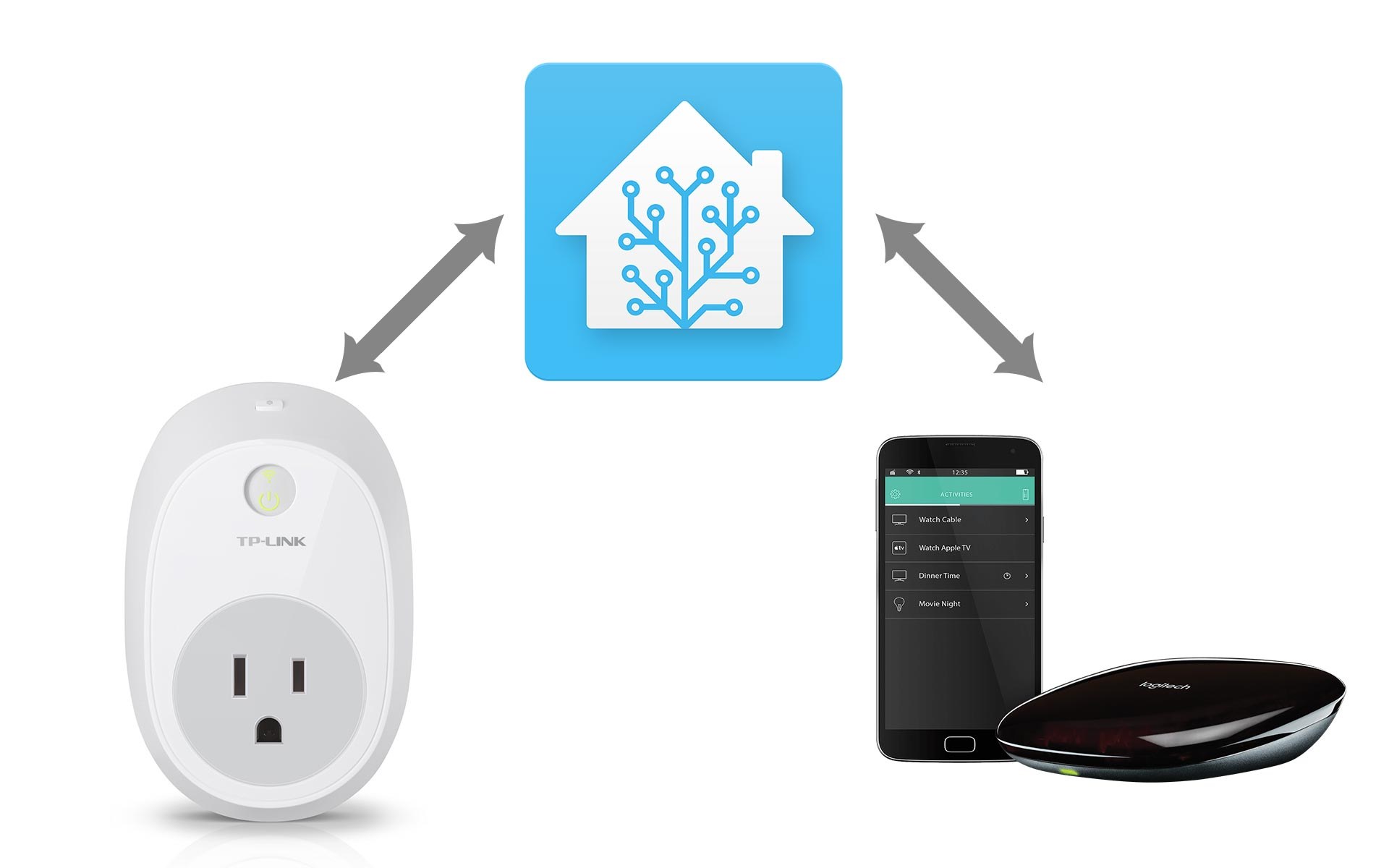 Управлять квартирой. TP link Smart Plug 269f. TP-link умный дом. SMARTLINK для трафика. Функция Smart link.