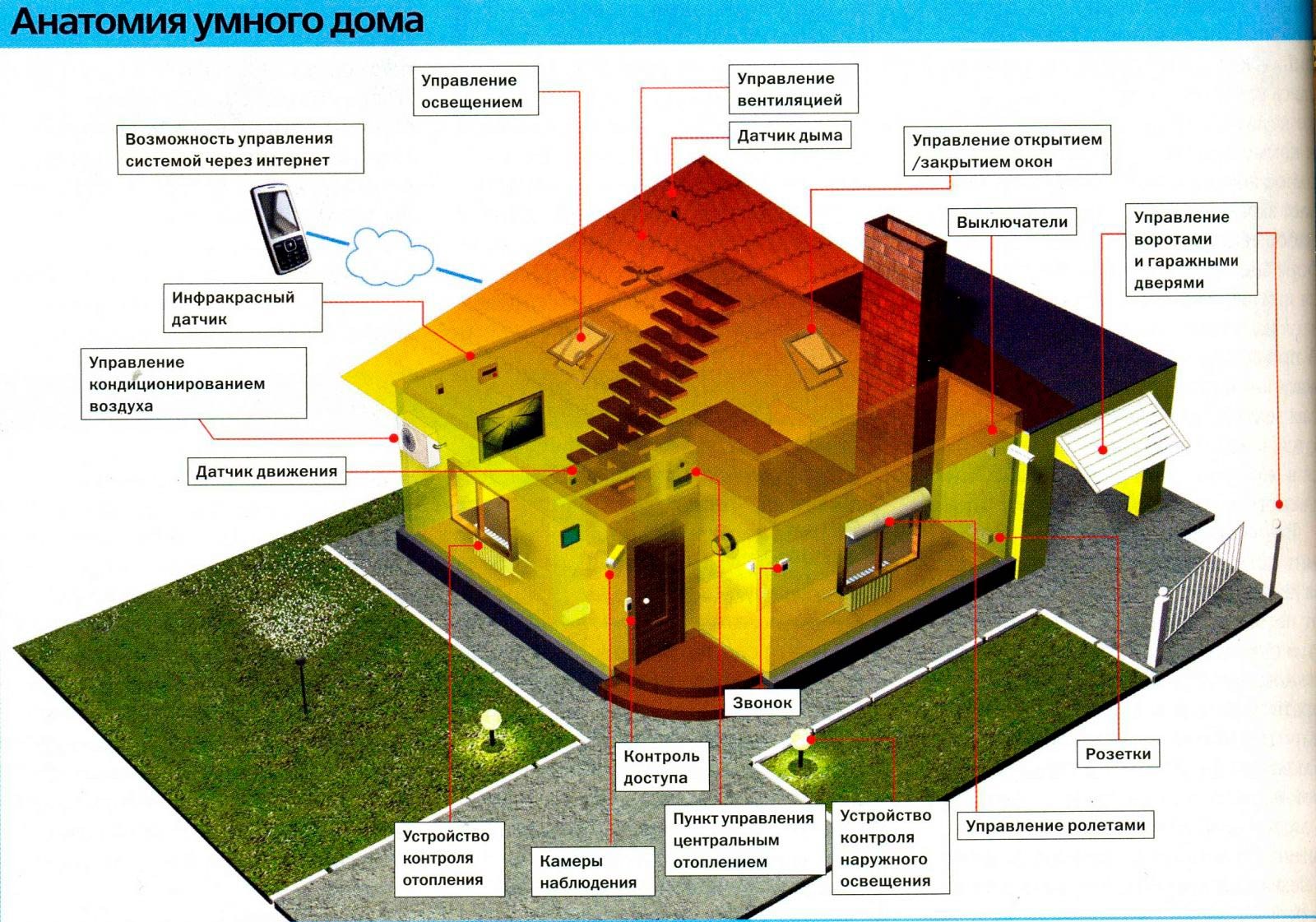 Недостатки умного дома (49 фото) - красивые картинки и HD фото
