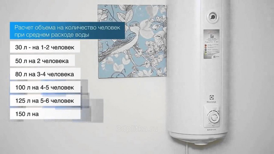 Водонагр. Electrolux EWH 100 AXIOMATIC
