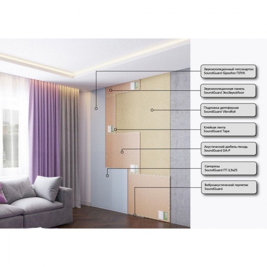 Панель звукоизоляционная SOUNDGUARD ЭКОЗВУКОИЗОЛ огнестойкая 13х800х1200 мм