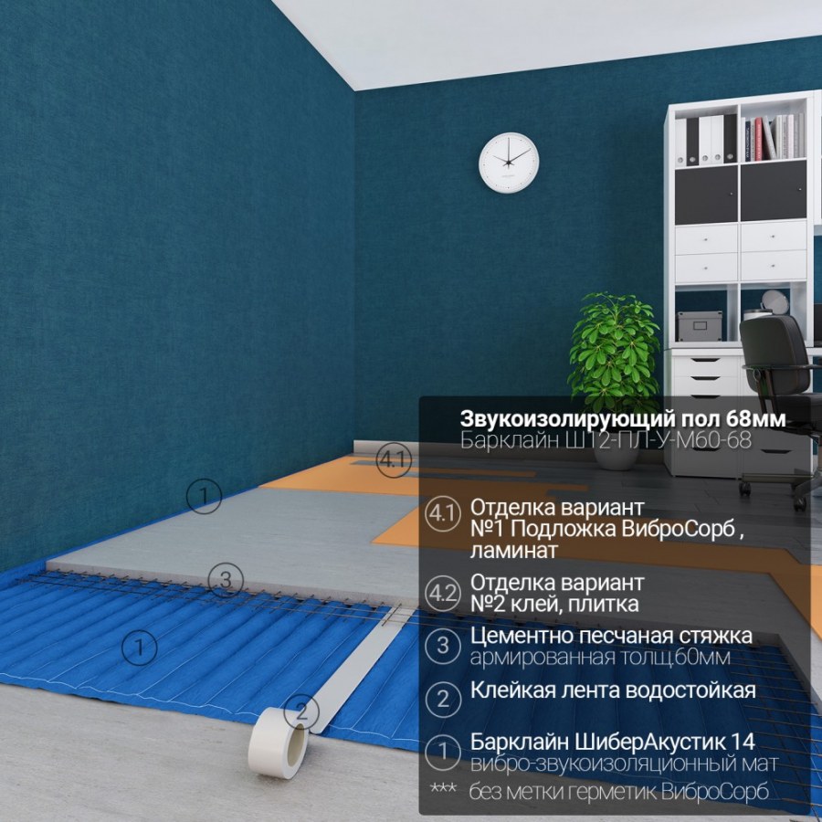 Шумоизоляция пола в квартире