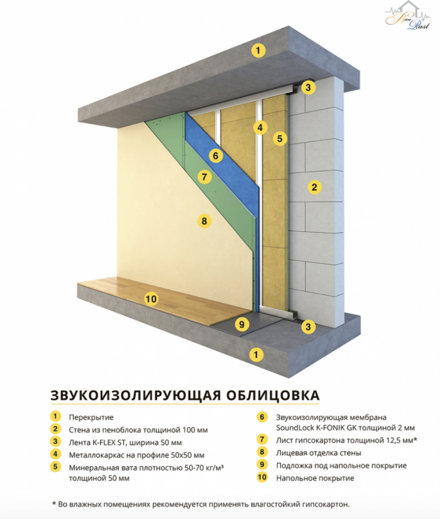 Звукоизоляционная плита МАКСФОРТЕ ЭКОПЛИТА Pro 1000х600х50мм