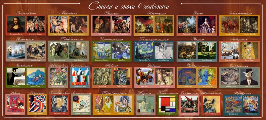 Стенды в кабинет искусства