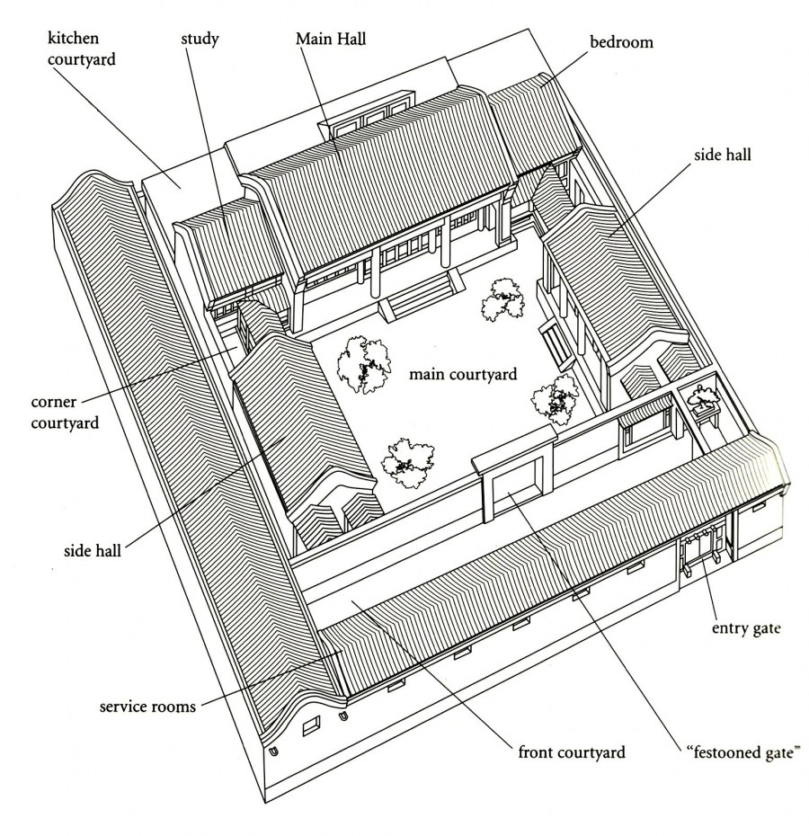 Сыхэюань традиционный китайский дом план