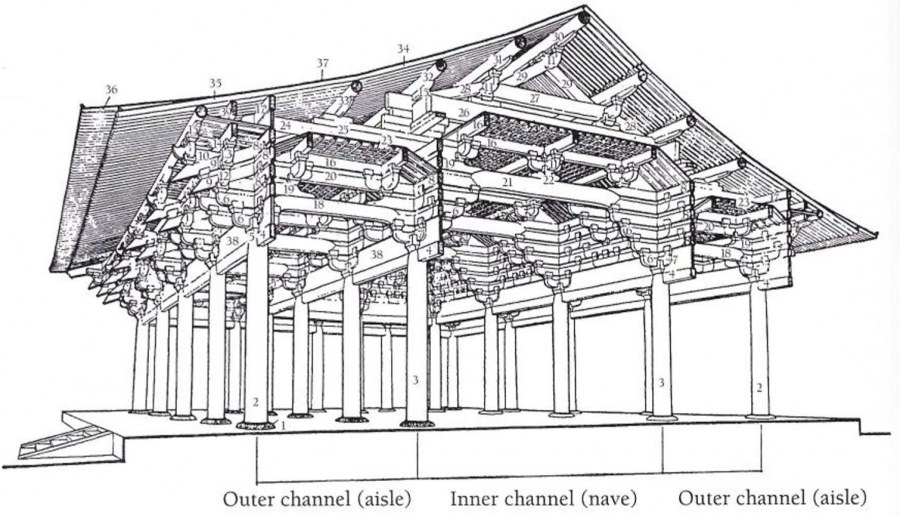 Стоечно балочная каркасная система