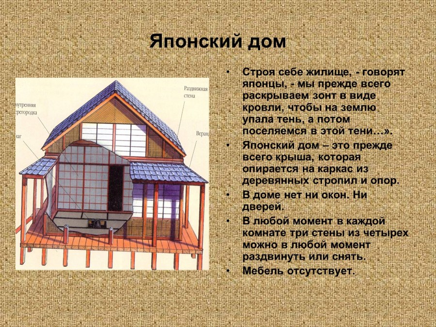 Замок Химэдзи чертеж план