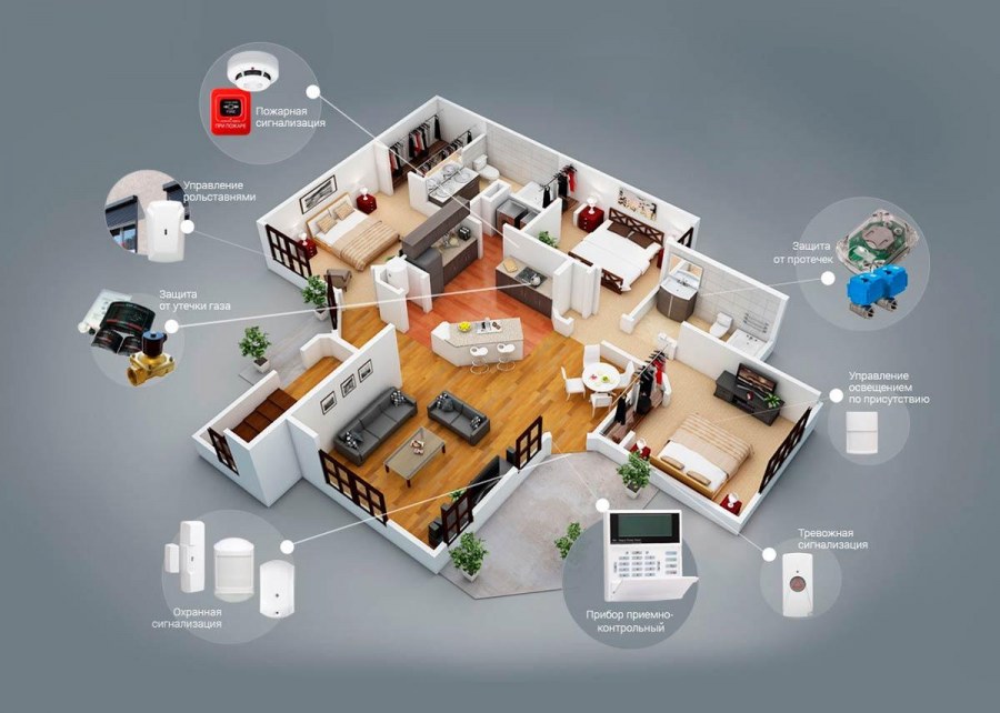 Система умный дом