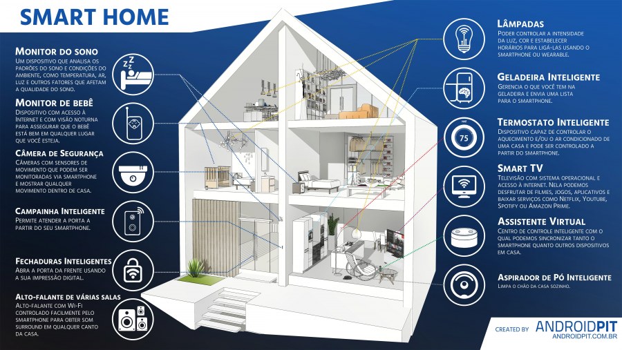 Буклет умного дома