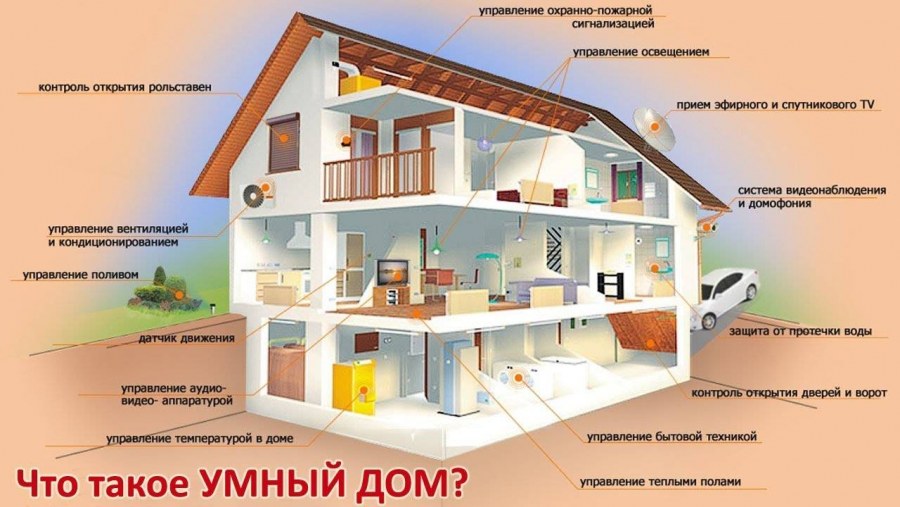 Творческий проект умный дом
