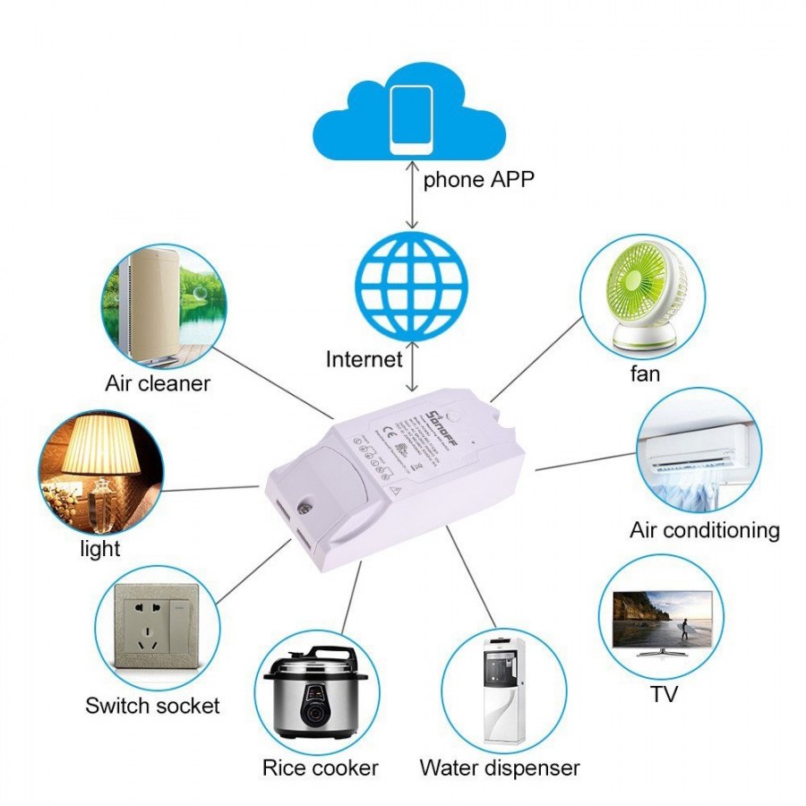 Sonoff RF Wi-Fi реле