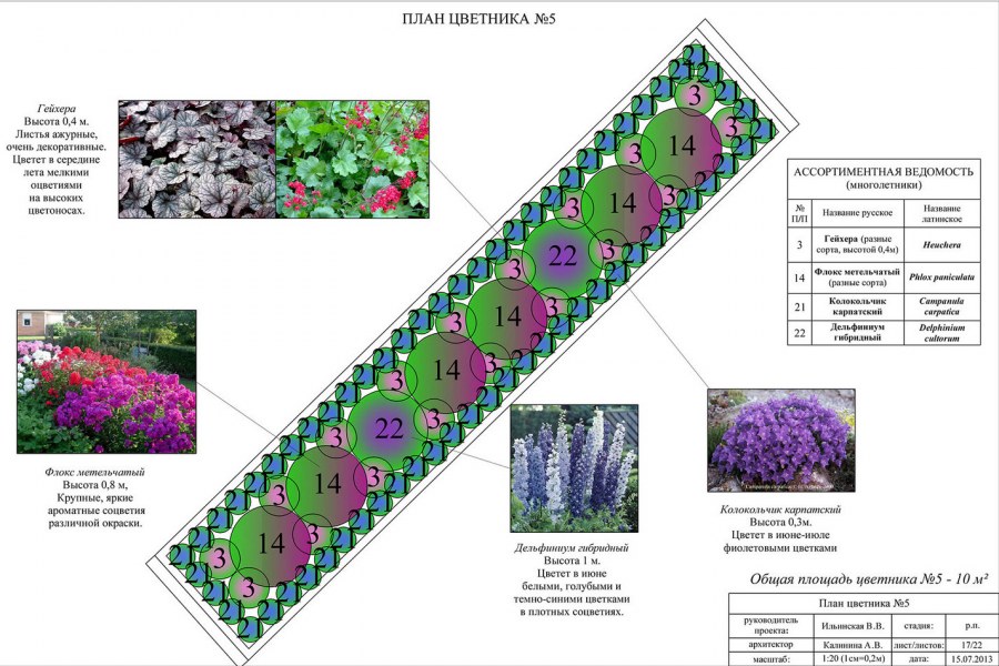Рабатка схема цветника