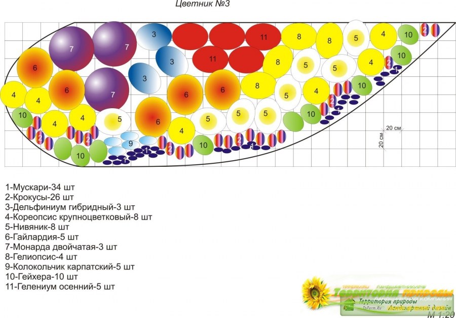 План цветника с проектированием