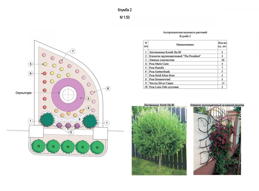 Треугольная клумба схема посадки