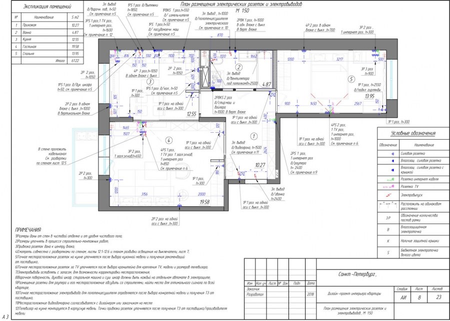 Технический дизайн проект квартиры