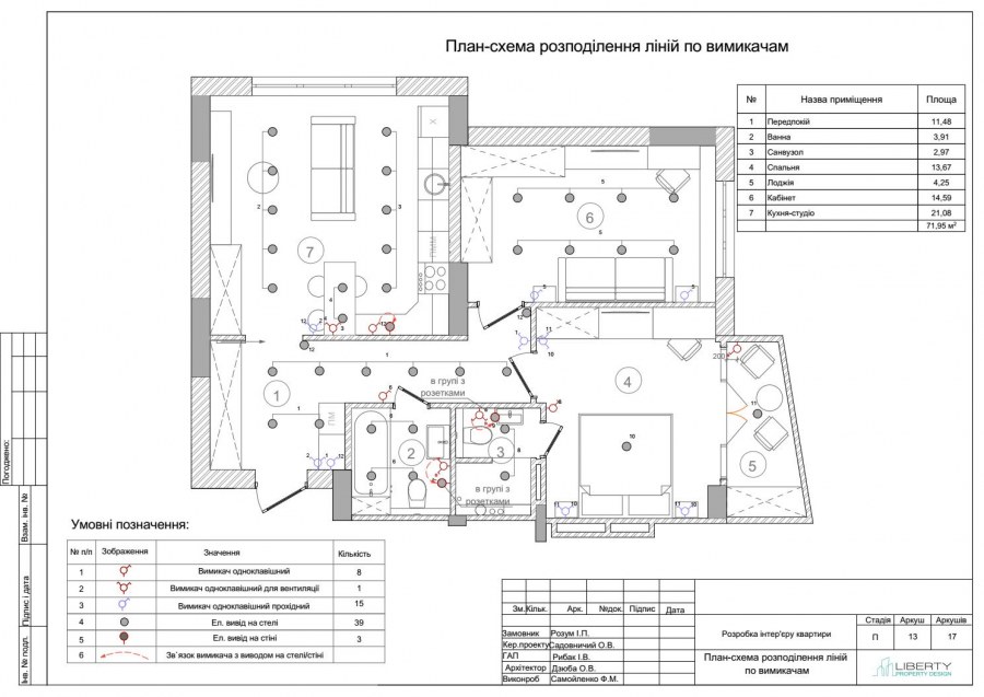 Проект перепланировки для согласования с БТИ