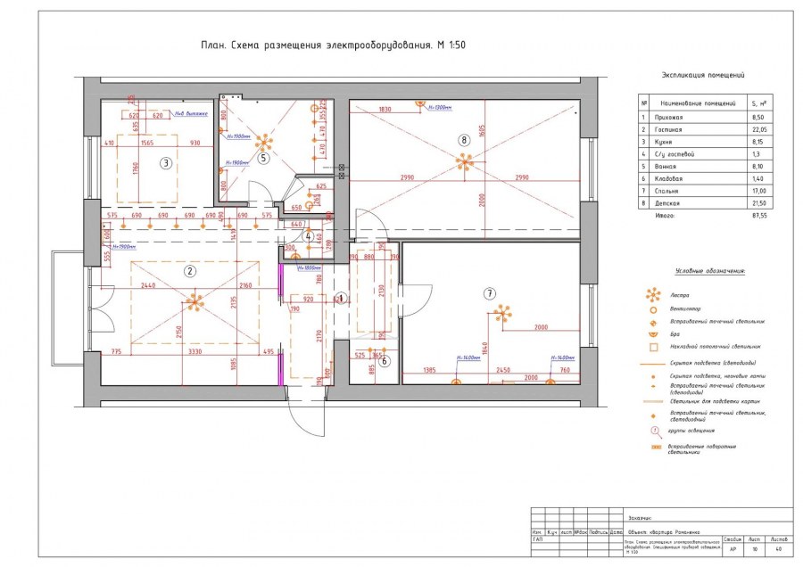 Рабочий проект пример