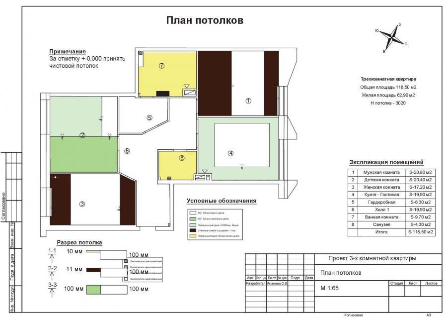 Проект перепланировки нежилого помещения образец для согласования